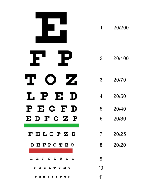 Snellen eye chart used to measure visual acuity