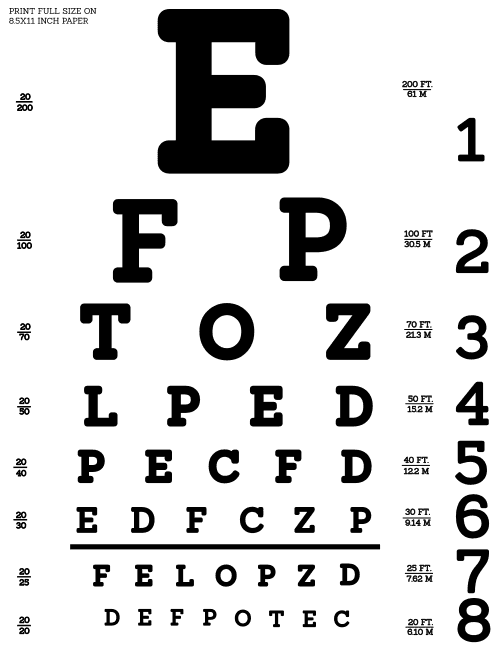 A typical Snellen eye chart
